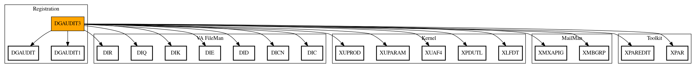 Call Graph