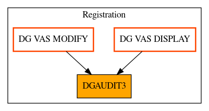 Caller Graph