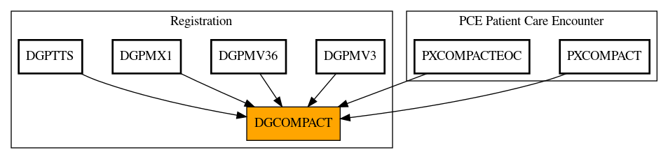 Caller Graph