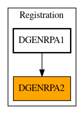 Caller Graph