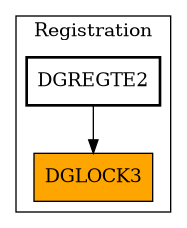 Caller Graph