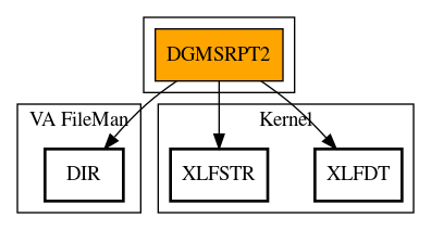 Call Graph