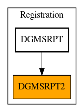 Caller Graph