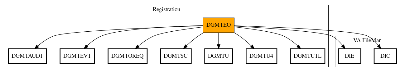 Call Graph