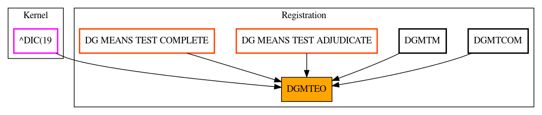 Caller Graph