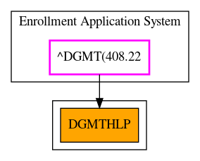 Caller Graph