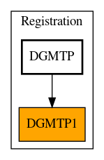 Caller Graph