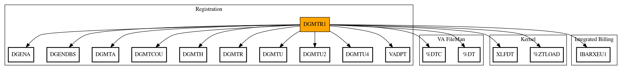 Call Graph