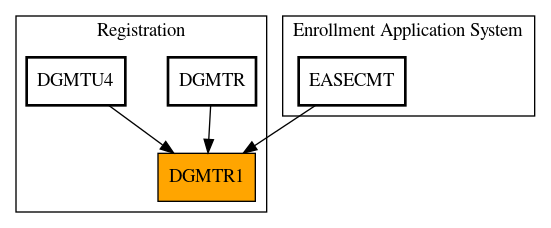 Caller Graph