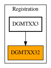 Caller Graph