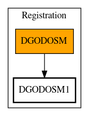 Call Graph