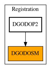 Caller Graph