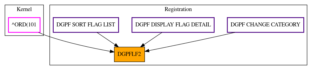 Caller Graph