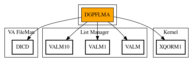 Call Graph