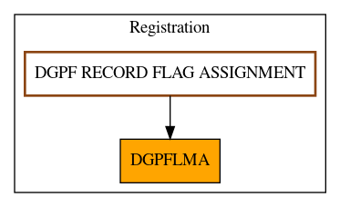 Caller Graph