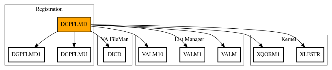 Call Graph