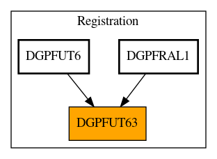 Caller Graph