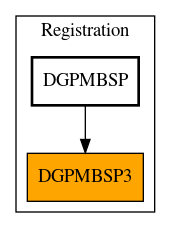 Caller Graph