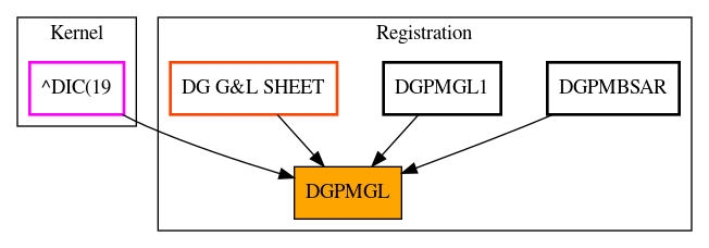 Caller Graph