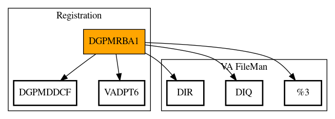 Call Graph