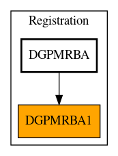 Caller Graph