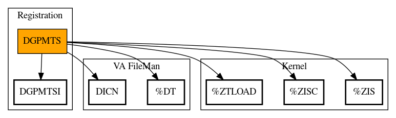 Call Graph