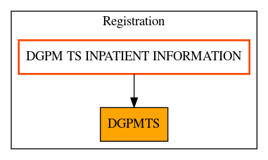 Caller Graph