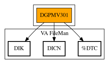 Call Graph