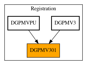 Caller Graph