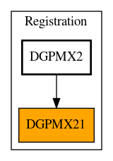 Caller Graph