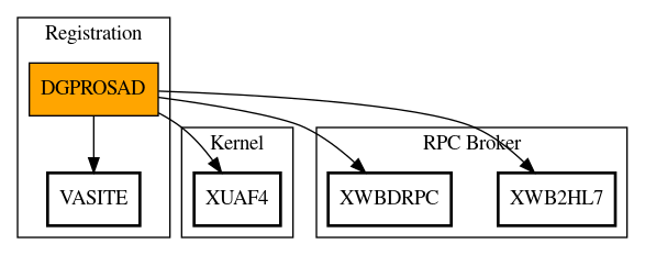 Call Graph