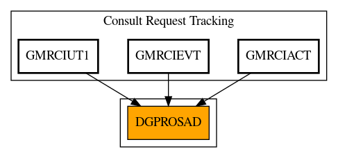 Caller Graph