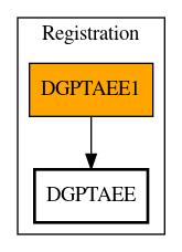 Call Graph