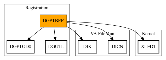 Call Graph