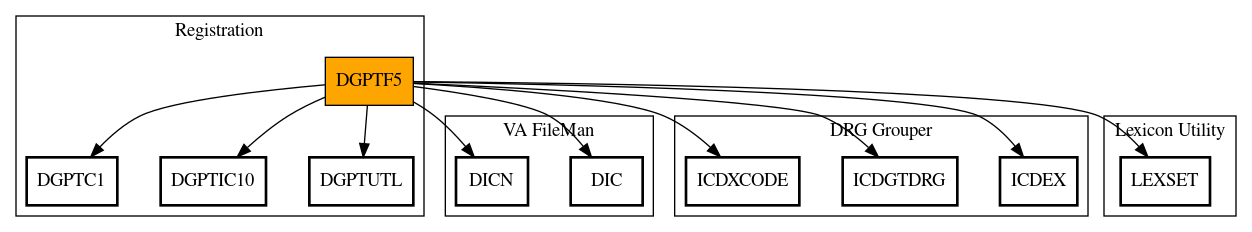 Call Graph