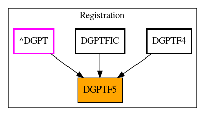 Caller Graph