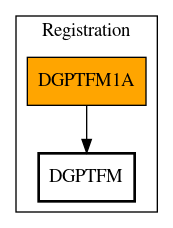 Call Graph