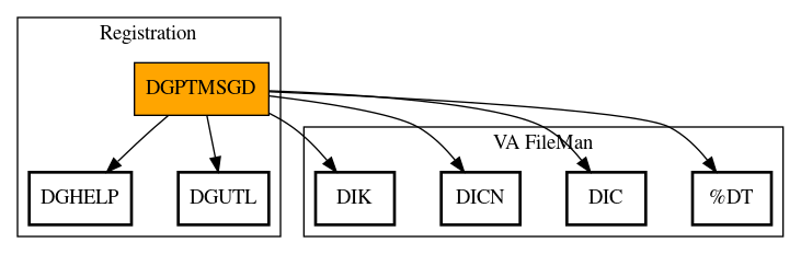 Call Graph