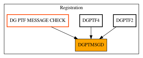 Caller Graph