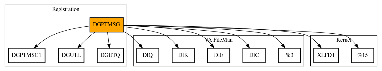 Call Graph