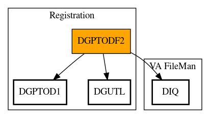 Call Graph