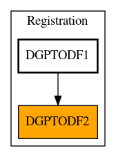 Caller Graph