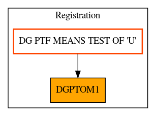 Caller Graph