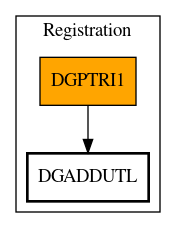 Call Graph