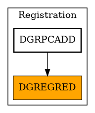 Caller Graph