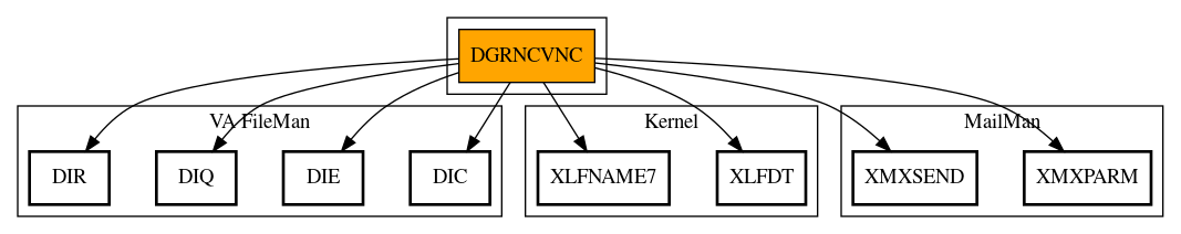 Call Graph