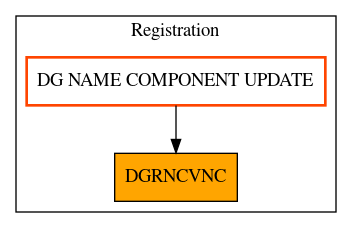 Caller Graph