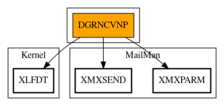 Call Graph