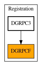 Caller Graph