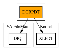 Call Graph